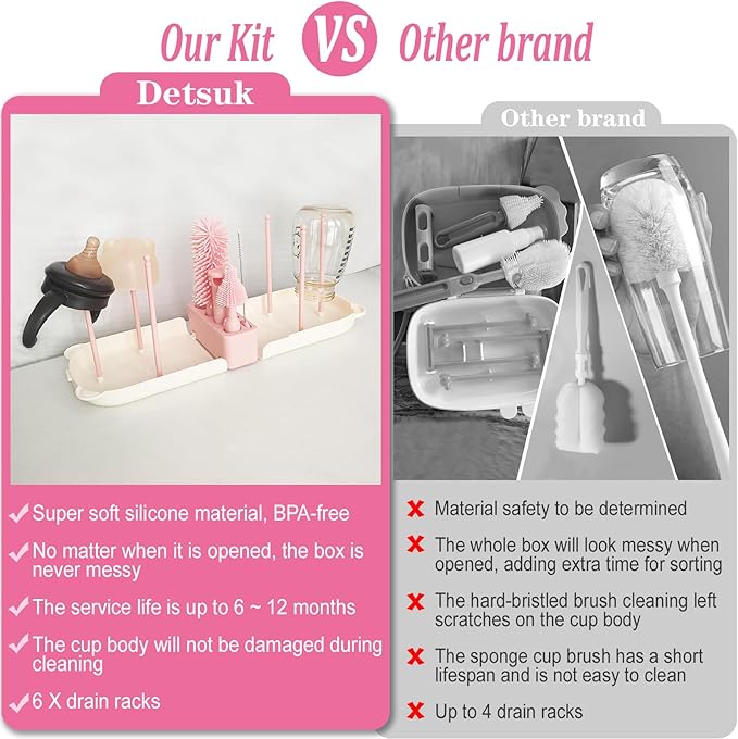 Pink Travel Baby Bottle Cleaner Kit – 6-in-1 Portable Brush Set with Drying Rack & Storage Case | Baby Travel Essentials for Flying, Newborn Bottle Cleaning & Breast Pump Parts On-The-Go