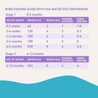 Bubs Goat Milk Infant Formula Stage 2, Infants 6-12 months, Made with Fresh Goat Milk, 14.1 oz