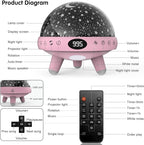 YACHANCE Baby Night Light Star Projector Night Light projector for Kids Room with Sound Machine White Noise Machine for Sleeping Soother Nursery Lamp 9 Natural Sounds 20 Lullabies Remote Control Timer