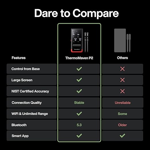Smart Bluetooth Wireless Meat Thermometer: Standalone Base, WiFi Unlimited Range, 6 Sensors with NIST Certified Accuracy, 2 Probes for Kitchen, BBQ, Grill, Oven, Smoker, Rotisserie