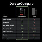 Smart Bluetooth Wireless Meat Thermometer: Standalone Base, WiFi Unlimited Range, 6 Sensors with NIST Certified Accuracy, 2 Probes for Kitchen, BBQ, Grill, Oven, Smoker, Rotisserie