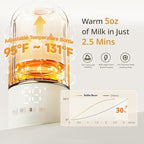 Snow Bear Portable Bottle Warmer for Travel, Fast Heating in 2.5 Mins for Breast Milk and Formula, 10200mAh Battery with LED Display, 17oz Large Capacity, Baby Bottle Warmer with Temperature Control