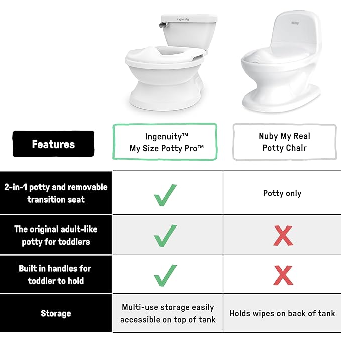 Summer Infant by Ingenuity My Size Potty Pro in White, Toddler Potty Training Toilet, Lifelike Flushing Sound, for Ages 18 Months+, Up to 50 Pounds