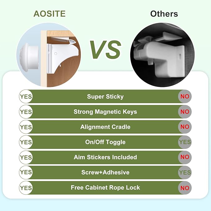 Child Safety Magnetic Cabinet Locks 4 Pack-AOSITE Baby Proofing Magnetic Drawer Locks for Kitchen with Adhesive No Drilling or Screws Fixed, Baby Safety Cabinet Locks