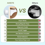 Child Safety Magnetic Cabinet Locks, AOSITE 12 Pack+3 Keys Baby Proofing Magnetic Drawer Locks for Kitchen with Adhesive No Drilling or Screws Fixed, 4 Baby Safety Cabinet Locks for Knobs