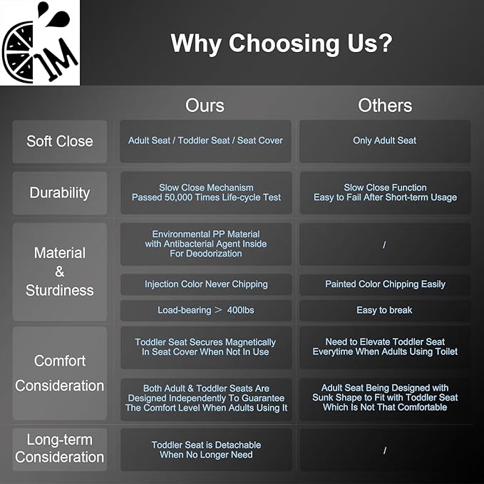 Round Toilet Seat with Toddler Seat Built In, 3X Slow Close FOR BOTH TODDLER & ADULT Seats, Potty Training Toilet Seat, No Wiggle and Easy to Install, Detachable Toddler Seat, White (2Pcs Pack)