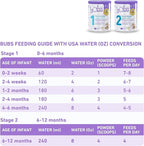 Bubs Goat Milk Infant Formula Stage 1, Infants 0-6 months, Made with Fresh Goat Milk, 14.1 oz