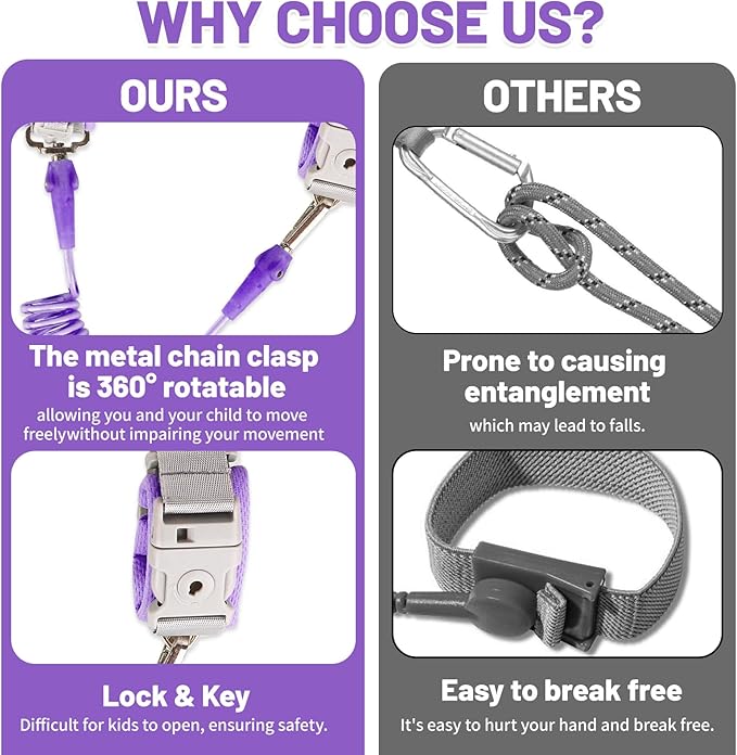 Toddler Harness with Anti Lost Wrist Link - Baby Safety Leash for Kids for Travel for Crowded Parks, Airports