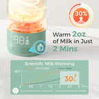 Momcozy Portable Milk Warmer for Travel – Dual Heating Modes for Breast Milk & Water, Portable Bottle Warmer with Fast Heating & Long Battery Life, 17 Ounces Large Capacity to Meet Your All-Day Needs