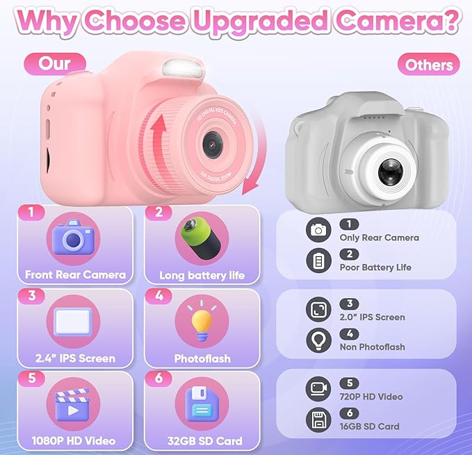 Seckton Upgrade Kids Selfie Camera, Birthday Gifts for 5 6 7 8 9 10 Year Old Girls, HD Digital Cameras for Kids with Flash, 2.4" Portable Camera Toys for 3-12 Year Old Girls-Pink