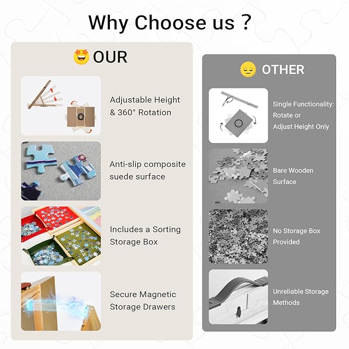 Wooden 2-in-1 Rotating & Tilting Puzzle Board for 1500 Pieces, 26"x36" Jigsaw Puzzle Table with Drawers, Cover & Lazy Susan, 60° Ergonomic Non-Slip Surface, Portable Board with 4 Sorting Trays