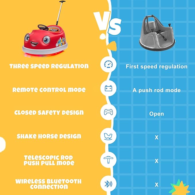 12V Dual Battery Electric Ride on Kids Bumper Car w/Remote Control,360 Degree Spin,Push Rod Rocker Horse Function,3-Speeds Babies & Toddlers Bumping Car Ride on Toy Gift for 1-4 Years Children (Red)