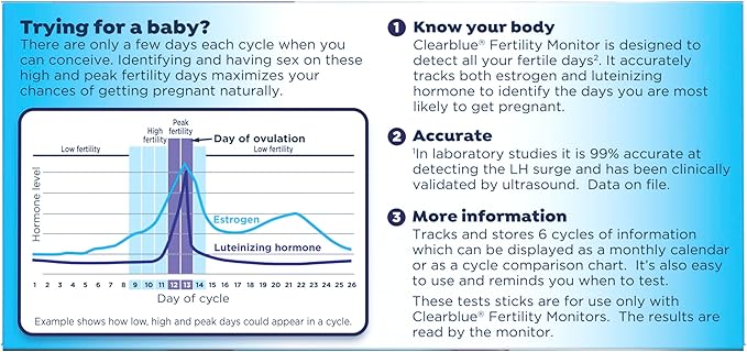 Clearblue Fertility Monitor Test Sticks, 30 Count