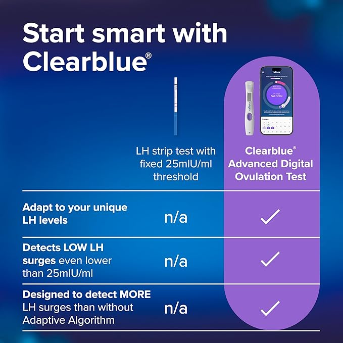 Clearblue Advanced Digital Ovulation Test Kit, 32 Count