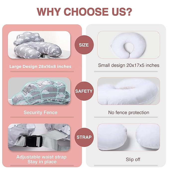Nursing Pillow – Breastfeeding Pillows with Security Fence for Enhanced Support & Comfort – Removable Cotton Cover, Adjustable Waist Strap, Newborn Essentials Must Haves Baby Registry Search