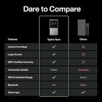 Sync WiFi Wireless Meat Thermometer Digital, 2 Probes, Smart Base, LCD Display, Unlimited Range, Bluetooth 5.4, Improved Stability, NIST-Certified Accuracy, BBQ, Grill, Smoker, Oven, Kitchen