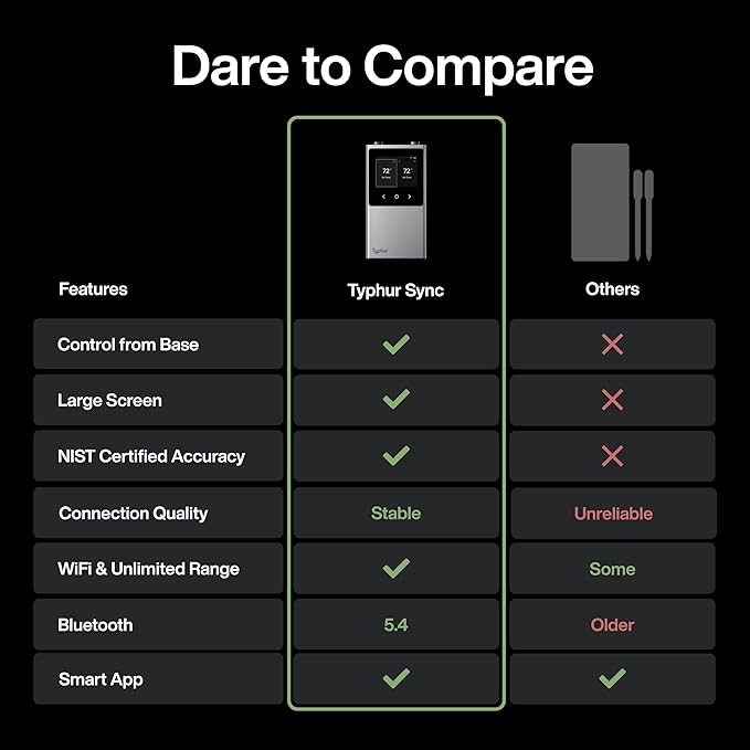Sync WiFi Wireless Meat Thermometer Digital, 2 Probes, Smart Base, LCD Display, Unlimited Range, Bluetooth 5.4, Improved Stability, NIST-Certified Accuracy, BBQ, Grill, Smoker, Oven, Kitchen