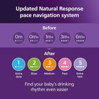Philips Avent Natural Baby Bottle with Natural Response Nipple (Slow Flow, Flow 2), SCY900/91