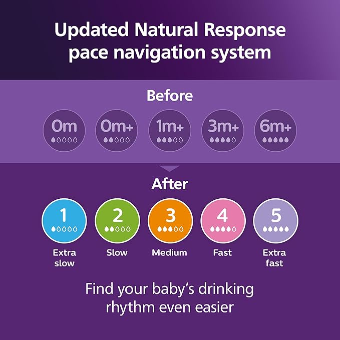 Philips Avent Natural Baby Bottles with Natural Response Nipples (Slow Flow, Flow 2), 4oz, 4-Pack, SCY900/04