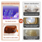 Baby Bottle Sterilizer and Dryer – UV Sterilizer 20L Large Capacity, Hot Air Drying, UV Sanitizer Box, No Need to add Water, No Need to Clean Regularly. Large Sterilizer for Nail Tools.