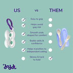 doddl Baby Spoon and Fork Set with Travel Case, Ergonomic Utensils For Self Feeding, Silverware for Babies 6 Months and Up, BPA Free, Dishwasher Safe