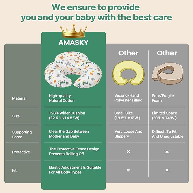 Nursing Pillow, More Support for Mom and Baby, Removable Cotton Cover and Colorful Animal Patterns, Machine Washable, Plus Size Baby Pillow, White