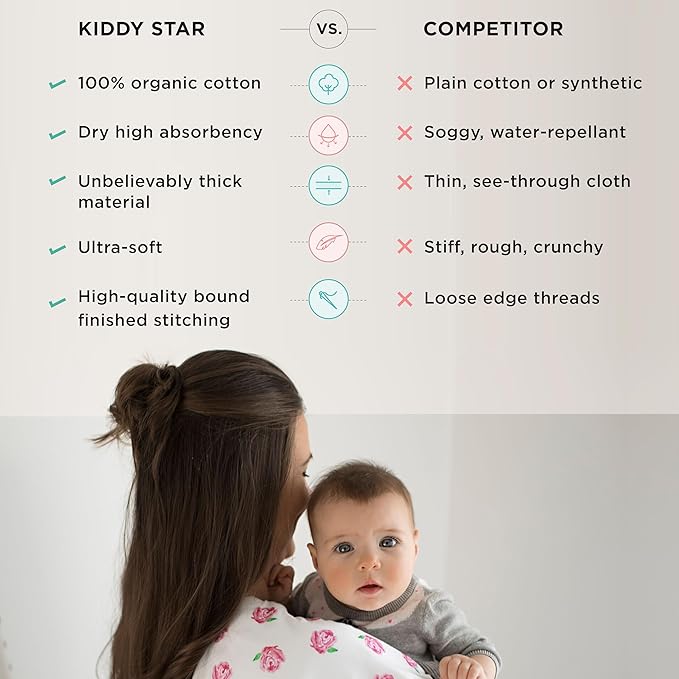 Premium 5-Pack Large Organic Cotton Burp Cloths – 3 Layers, Ultra Soft & Absorbent Burping Towel, Shoulder Towel & Hand Towel