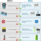 Smart Robot Dog - Interactive STEM Pet with Voice Control, 30+ Actions & APP Programming, Durable Design for Kids Age 6+ (Compatible with iOS/Android)