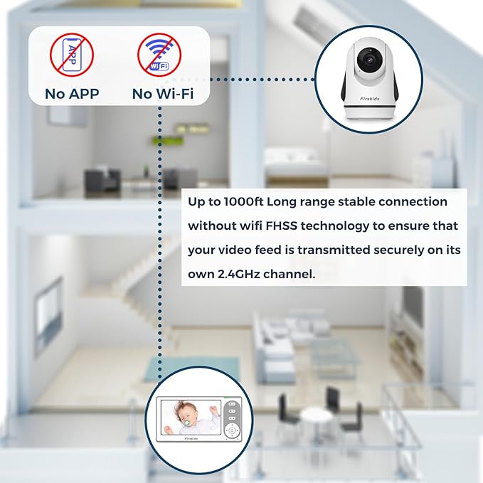 Split-Screen Baby Monitor with 2 Cameras No WiFi, 30H Battery, Pan-Tilt-Zoom, Monitor para bebés with Night Vision, 2-Way Audio, Room Temp Sensor, Lullaby, Plug & Play - Ideal for Travel