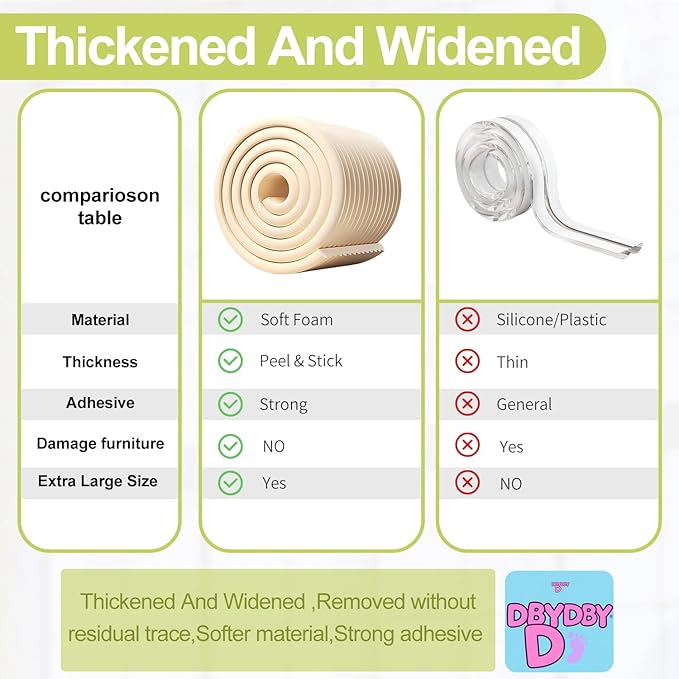 Baby Proofing Wall Corner Protector,Edge Guard Corner Protector,6.56ft Thinken Soft Corner Protectors Pre-Taped Soft Rubber Foam Edge Cushion for Furniture (Coffee Brown, 6.56Ft x 5.9" W x 0.47" Th)