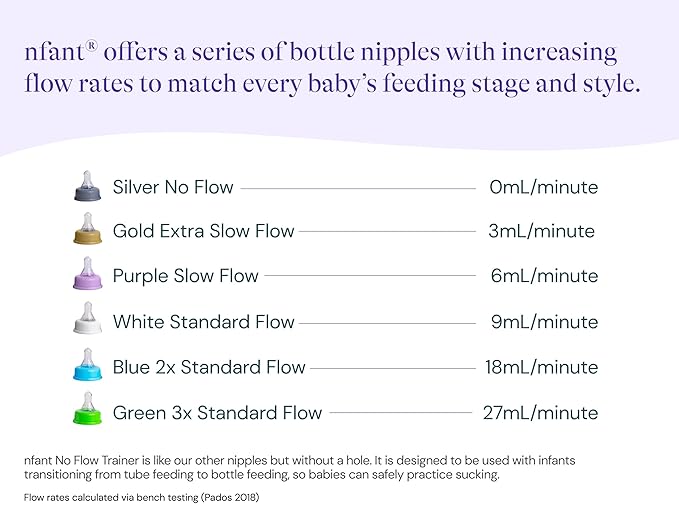 nfant | 3X Standard Flow Nipple, Green (27ml/min), 4-Pack