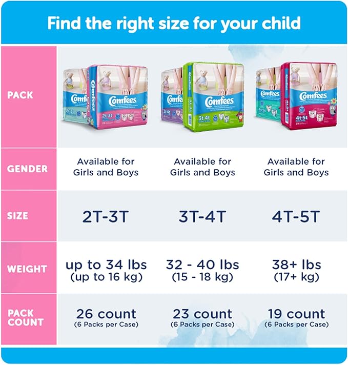 Comfees Girl Training Pants - 3T-4T, 23 Count (Pack of 6)