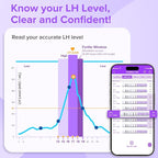 Premom Quantitative Ovulation & Pregnancy Test Kit: 40 LH Strips + 10 HCG Strips + 2 Reusable Urine Cups | at-Home Fertility Test for Women | Smart Digital Ovulation Reader App