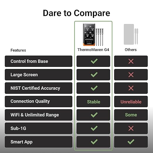 Wireless Bluetooth Smart Meat Thermometer: Standalone Base, WiFi Thermometer with Sub-1G, 6 Sensors NIST Certified Accuracy, 4 Probes, for Kitchen, BBQ, Grill, Oven, Smoker, Rotisserie