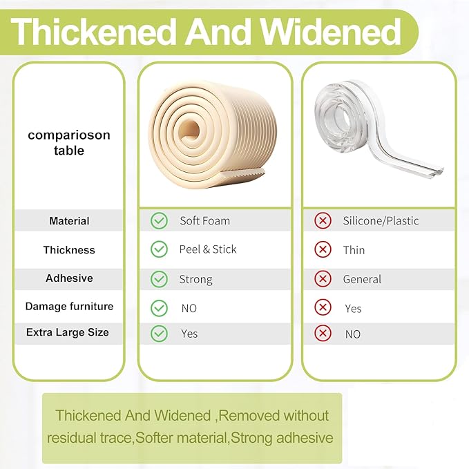 Baby Proofing Wall Corner Protector,Edge Guard Corner Protector,6.56ft Thinken Soft Corner Protectors Pre-Taped Soft Rubber Foam Edge Cushion for Furniture (Brown, 6.56Ft x 11.8" W x 0.47" Th)