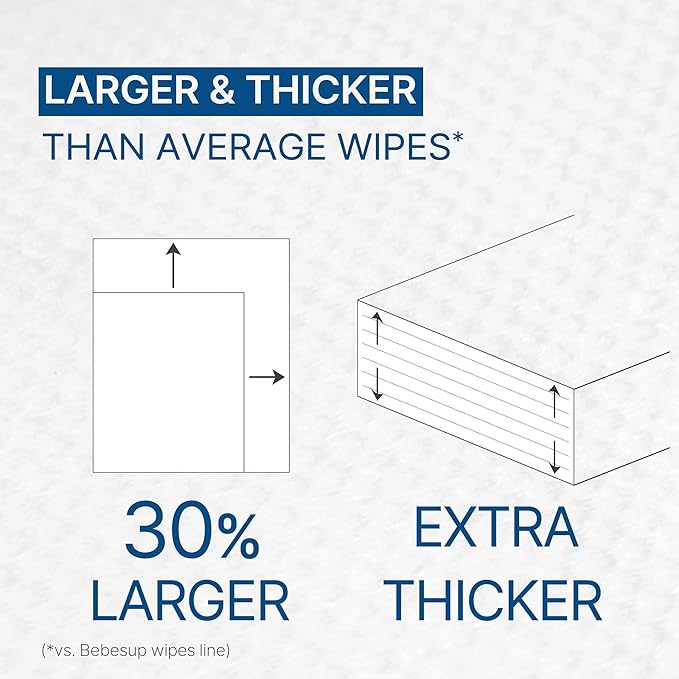 BEBESUP- Korea’s #1 Signature Eco Baby Wipes- 100% Plant-Based 99% Drinkable Water-Based Unscented Ultra-Thick Organic baby wipes Hypoallergenic for sensitive skin Flip-Top 560 Count (8 Packs)