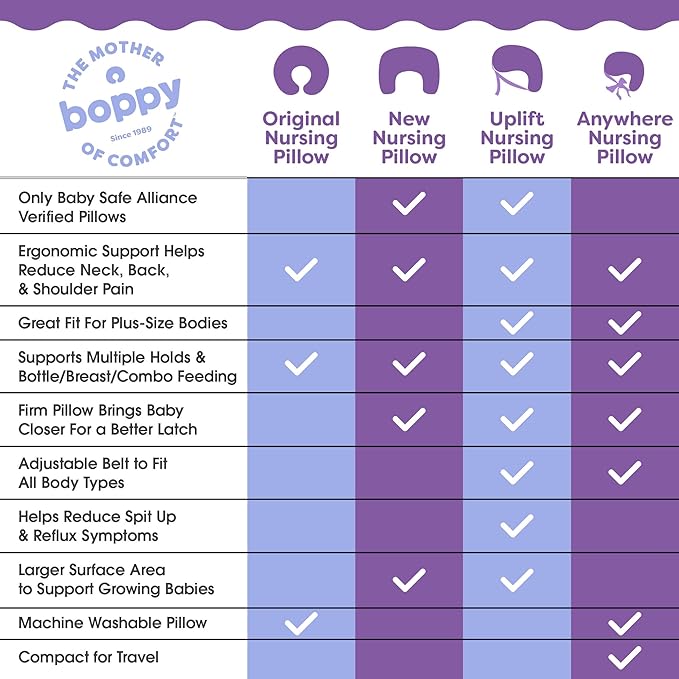 Boppy Nursing Pillow - Ergonomic Bottle & Breastfeeding Pillow with High, Firm, Large Area, Water-Repellent Cushion with Washable Cover; Baby Safety Alliance Verified - Sage Green Leaf