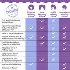 Boppy Nursing Pillow with Luxe Fabric Cover, Quilted Moss, Larger, More Supportive Pillow for Breastfeeding and Bottle Feeding; Firmer and Higher Than Original, w/Premium Cover; JPMA Certified