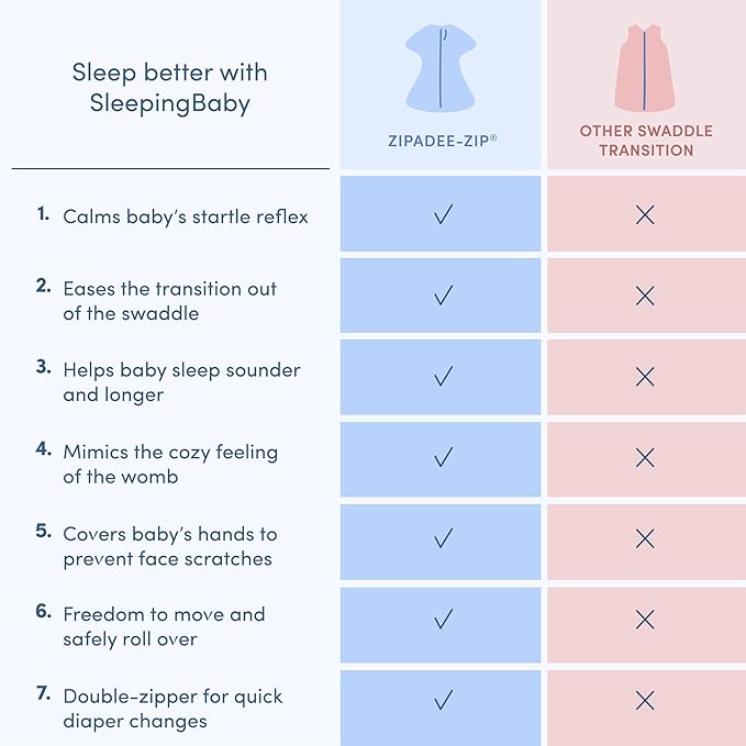 SleepingBaby Zipadee-Zip Transition Swaddle - Cozy Baby Swaddling Blanket with Zipper Convenience - Roomy Wearable Blanket for Easy Diaper Changes - 12-24 Month - Balanced Beige Heather