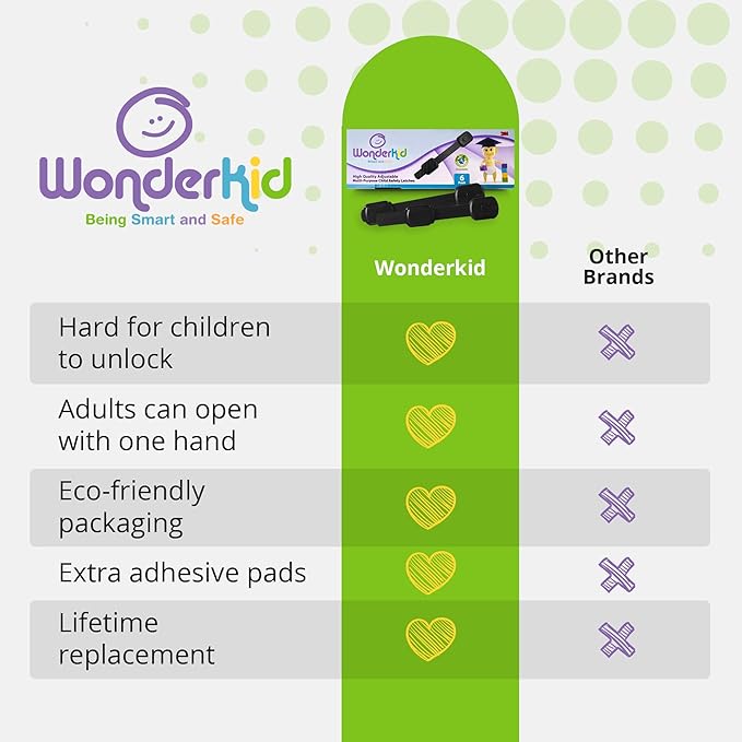 Adjustable & Reusable Child Safety Cabinet Locks & Latches, Baby Proofing Door Window, Cabinet, Toilet, & Refrigerator Lock, Child Safety Strap Locks with Adhesive Pads, Pack of 6, Black - Wonderkid
