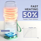 Portable Bottle Warmer, Travel Baby Bottle Warmer for Breastmilk On The Go, Leak-Proof, 2 Modes Fast Heating