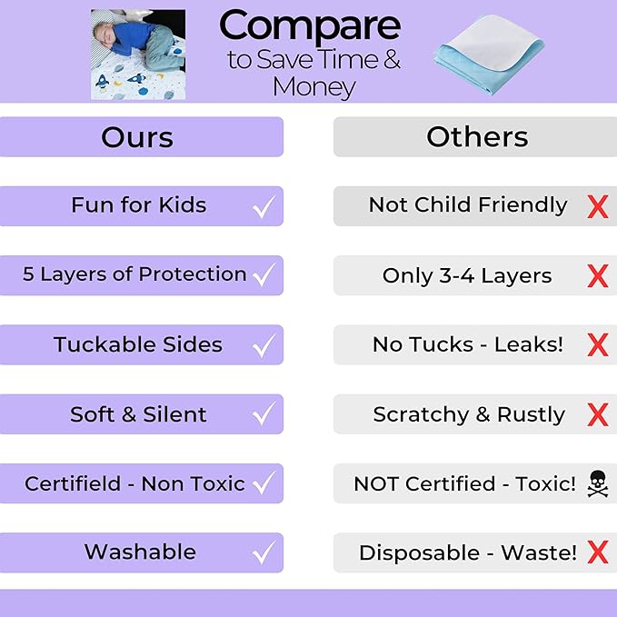 Hygge Sheets® Potty Training Pee Pads for Kids, Toddlers - 2 Pack - 100% Waterproof, Non Slip Bed Wetting Pad for Twin Beds - Washable, Reusable Mattress & Sheet Protector - Space