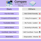 Hygge Sheets® Potty Training Pee Pads for Kids, Toddlers - 2 Pack - 100% Waterproof, Non Slip Bed Wetting Pad for Twin Beds - Washable, Reusable Mattress & Sheet Protector - Space