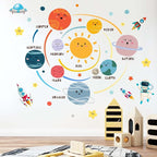 Outer Space Planets Wall Decals - Astronaut Rocket Boys Wall Stickers - Baby Nursery Kids Room Daycare Playroom Wall Decor