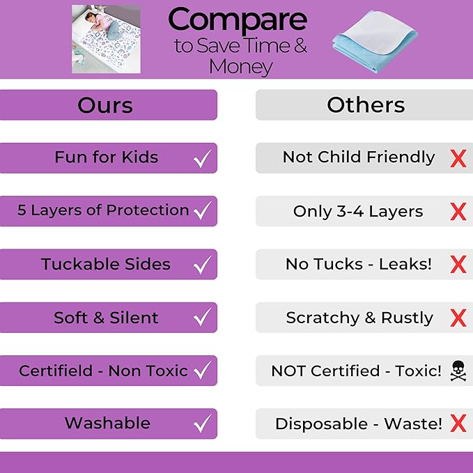 Hygge Sheets® Potty Training Pee Pads for Kids, Toddlers - 100% Waterproof, Non Slip Bed Wetting Pad for Twin Beds - Washable, Reusable Mattress & Sheet Protector - Unicorn