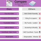 Hygge Sheets® Potty Training Pee Pads for Kids, Toddlers - 100% Waterproof, Non Slip Bed Wetting Pad for Full Size Beds - Washable, Reusable Mattress & Sheet Protector - Unicorn