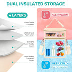 PIIOSER Breastmilk Cooler Bag with Ice Pack Fits 6 Baby Bottles Up to 9 Ounce, Insulated Baby Bottle Tote Bags, Double Layer Waterproof Leak-Proof with Shoulder Strap for Nursing & Working Mom (Cream)