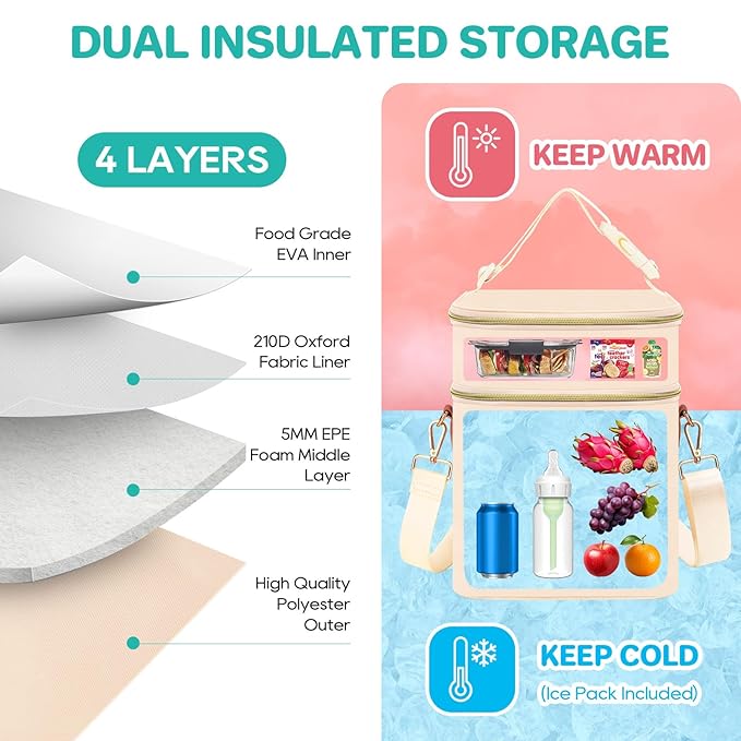 PIIOSER Breastmilk Cooler Bag with Ice Pack Fits 6 Baby Bottles Up to 9 Ounce, Insulated Baby Bottle Tote Bags, Double Layer Waterproof Leak-Proof with Shoulder Strap for Nursing & Working Mom (Cream)