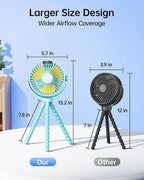 SWEETFULL Portable Stroller Fan with Display 4000mAh Battery Powered Mini Clip On Fan, 4-Speed Rechargeable Small Personal Cooling for Baby Car Seat Crib Travel - Cyan