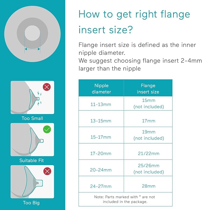 Paruu P10 Flange Insert 19mm, Original Breast Pump Parts, Wearable Breast Pump Replacement Accessories, 2 Pack